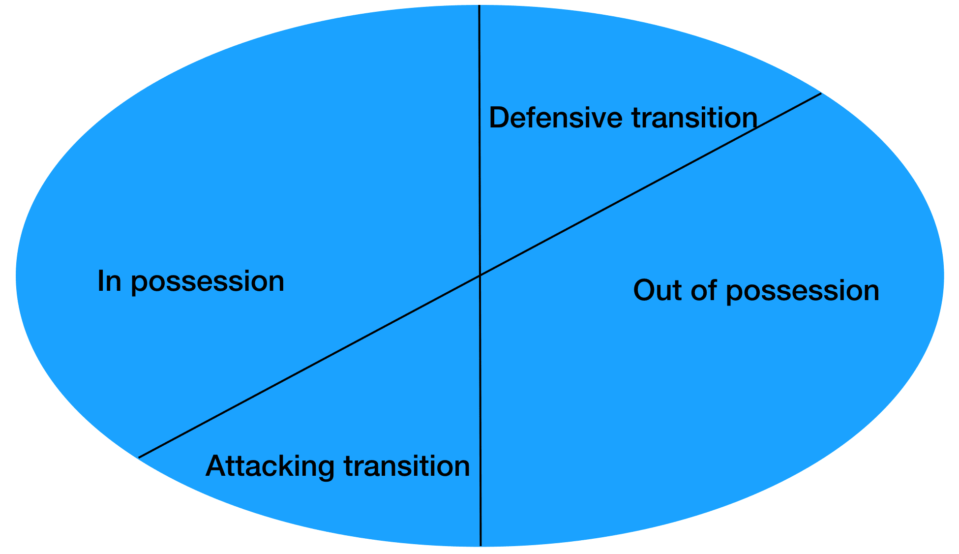 Tactical Analysis: Counter-pressing principles and how to coach them - tactical analysis tactics