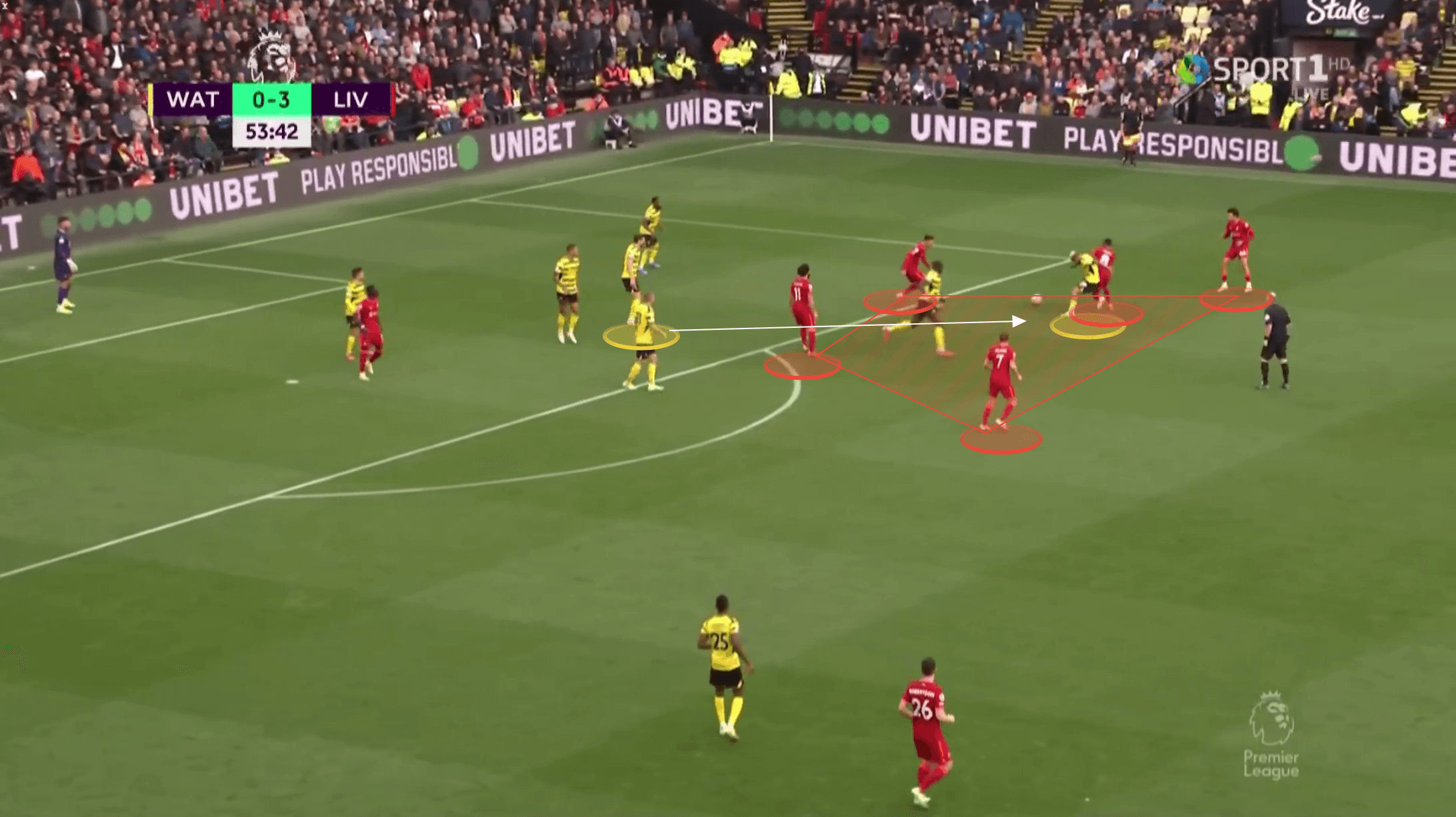 Tactical Analysis: Counter-pressing principles and how to coach them - tactical analysis tactics