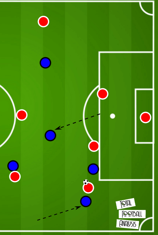 Tactical Analysis: Counter-pressing principles and how to coach them - tactical analysis tactics