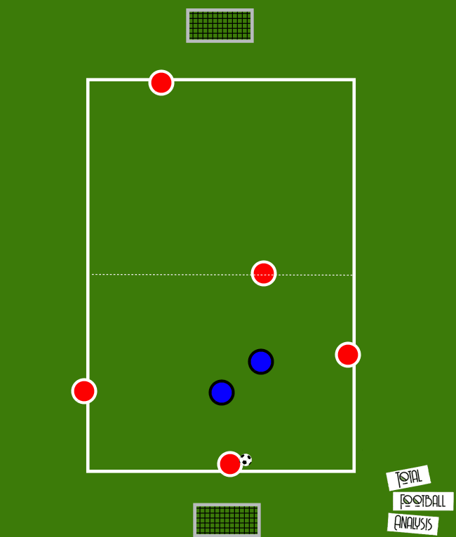 Tactical Analysis: Counter-pressing principles and how to coach them - tactical analysis tactics