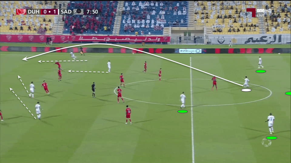 Qatar Stars League 2021/22: Al Duhail vs Al Sadd - tactical analysis tactics