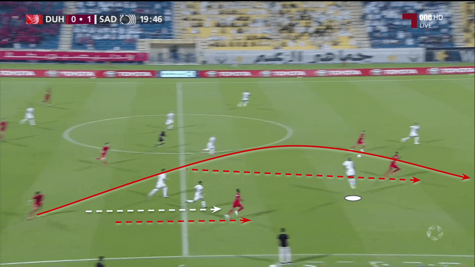 Qatar Stars League 2021/22: Al Duhail vs Al Sadd - tactical analysis tactics