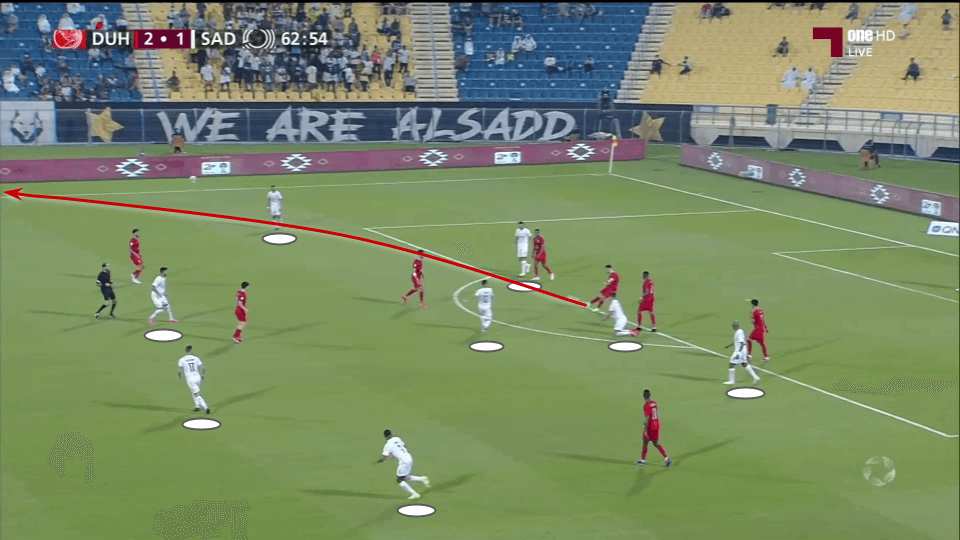 Qatar Stars League 2021/22: Al Duhail vs Al Sadd - tactical analysis tactics