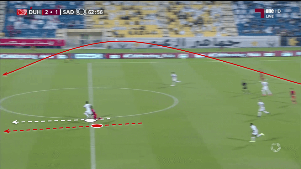 Qatar Stars League 2021/22: Al Duhail vs Al Sadd - tactical analysis tactics