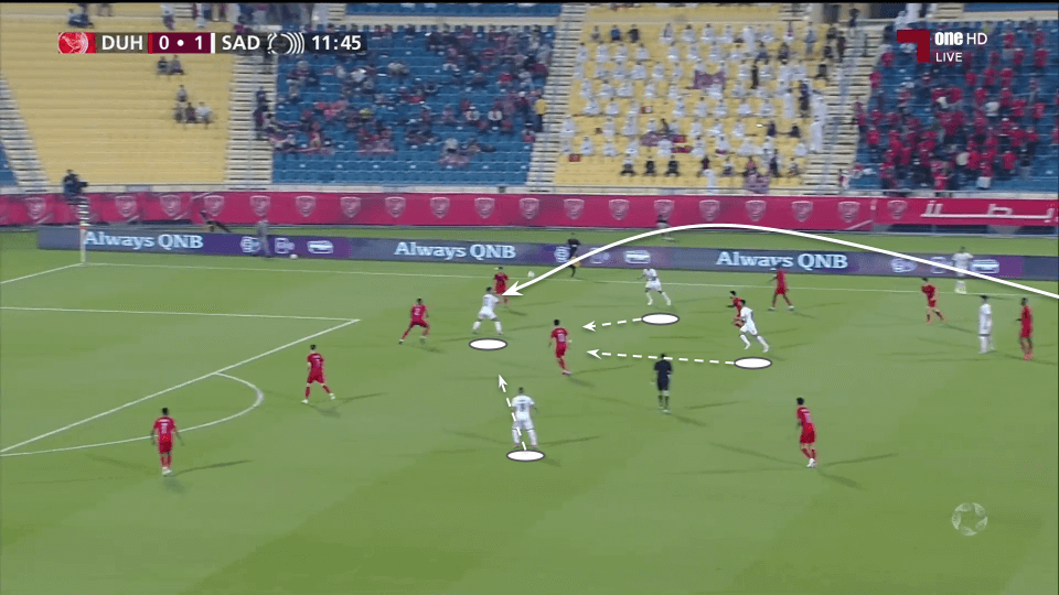 Qatar Stars League 2021/22: Al Duhail vs Al Sadd - tactical analysis tactics