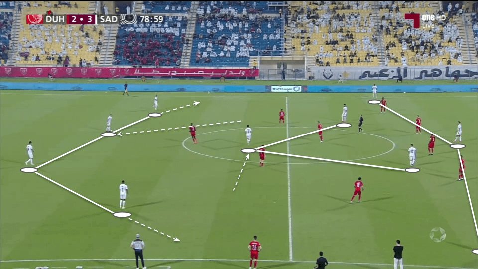 Qatar Stars League 2021/22: Al Duhail vs Al Sadd - tactical analysis tactics