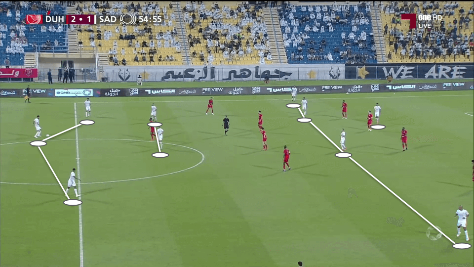 Qatar Stars League 2021/22: Al Duhail vs Al Sadd - tactical analysis tactics