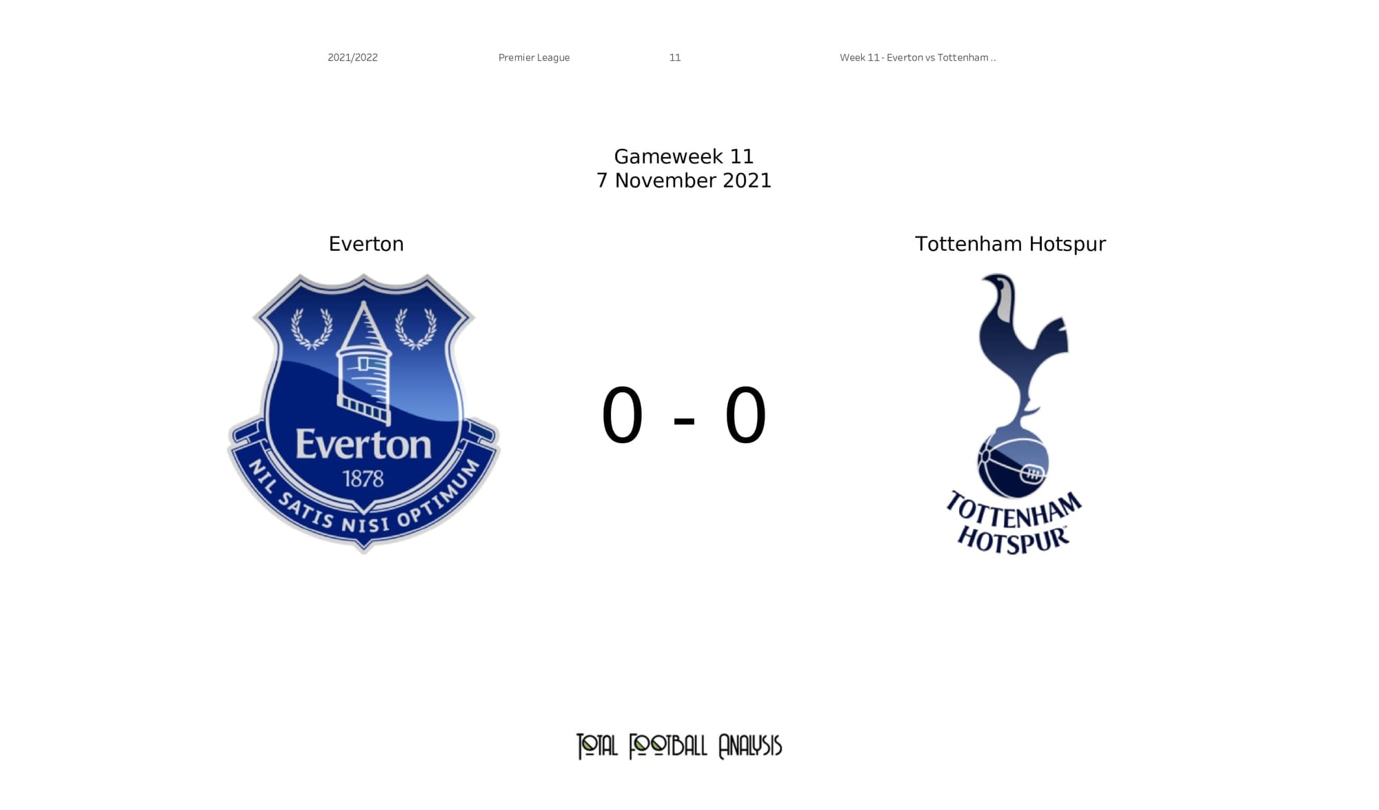 Premier League 2021/22: Everton vs Spurs - post-match data viz and stats