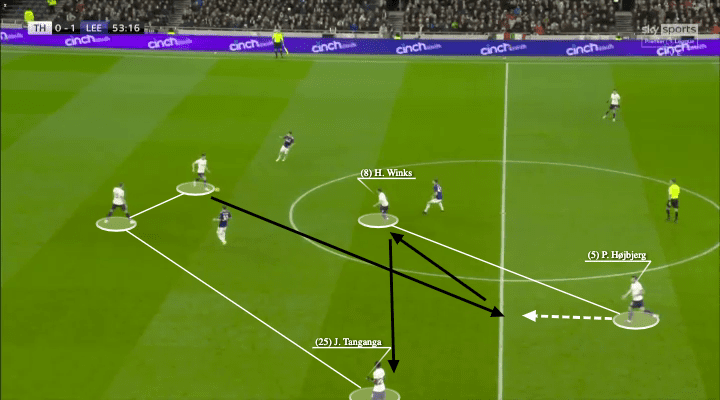 Premier League 2021/22: Tottenham vs Leeds United - tactical analysis - tactics