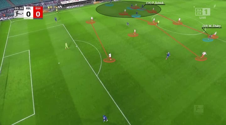 Bundesliga 2021/22: RB Leipzig vs Leverkusen - tactical analysis - tactics