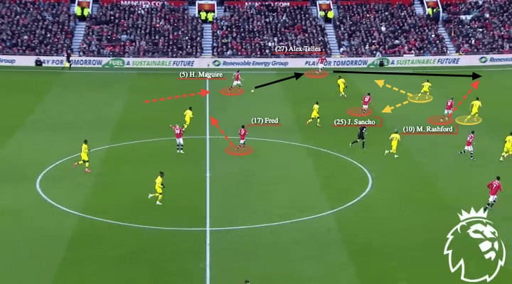 Premier League 2021/22: Manchester United vs Crystal Palace - tactical analysis - tactics