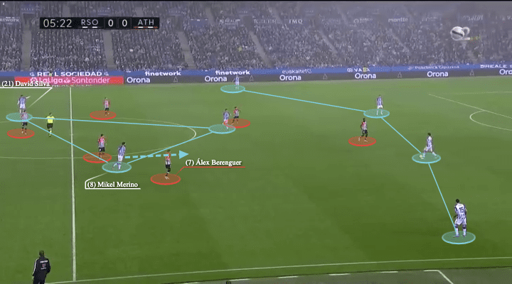 La Liga 2021/22: Real Sociedad vs Athletic Club - tactical analysis - tactics