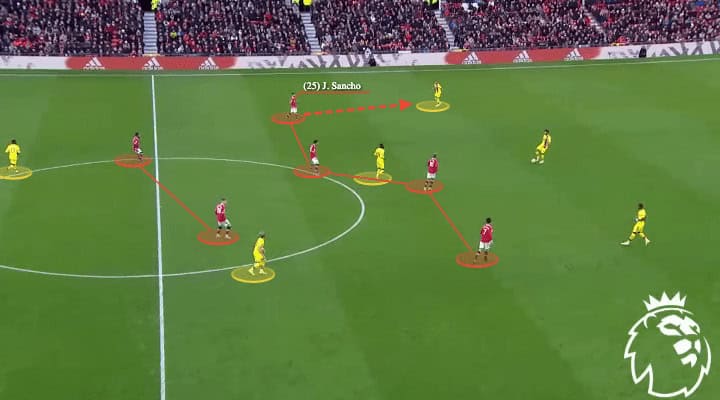 Premier League 2021/22: Manchester United vs Crystal Palace - tactical analysis - tactics