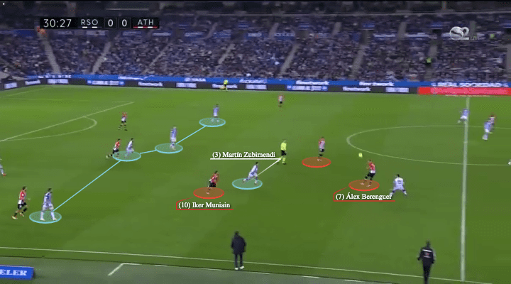 La Liga 2021/22: Real Sociedad vs Athletic Club - tactical analysis - tactics