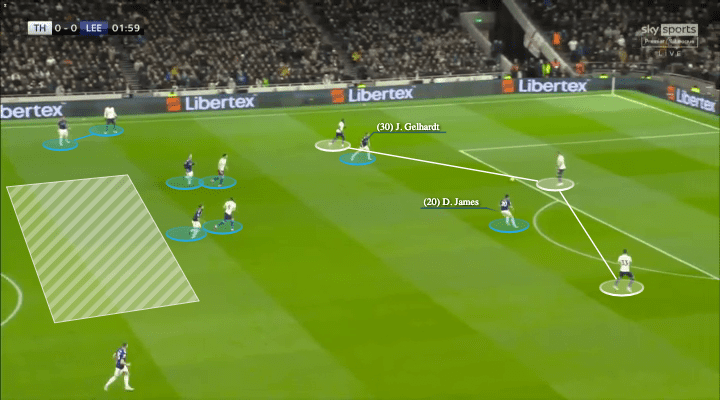 Premier League 2021/22: Tottenham vs Leeds United - tactical analysis - tactics