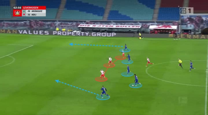 Bundesliga 2021/22: RB Leipzig vs Leverkusen - tactical analysis - tactics