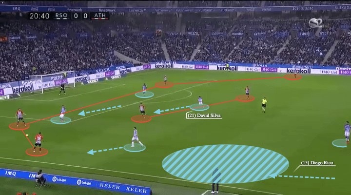 La Liga 2021/22: Real Sociedad vs Athletic Club - tactical analysis - tactics