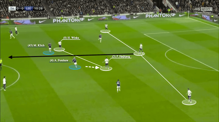 Premier League 2021/22: Tottenham vs Leeds United - tactical analysis - tactics