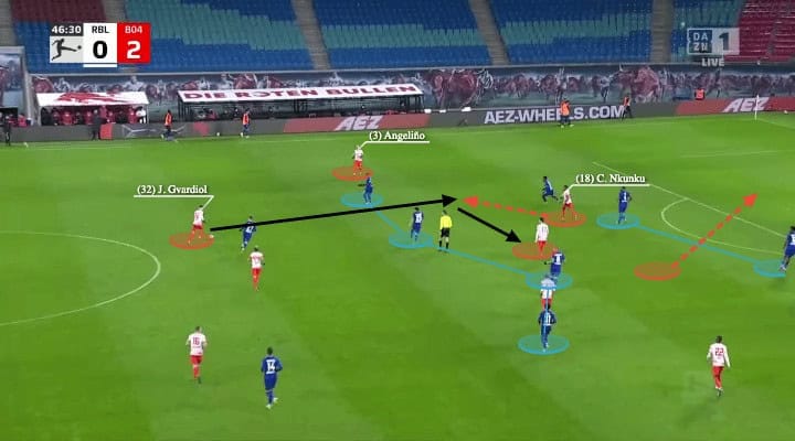 Bundesliga 2021/22: RB Leipzig vs Leverkusen - tactical analysis - tactics