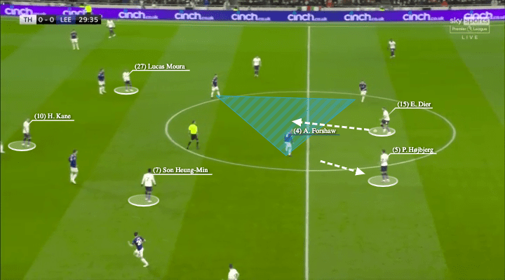 Premier League 2021/22: Tottenham vs Leeds United - tactical analysis - tactics