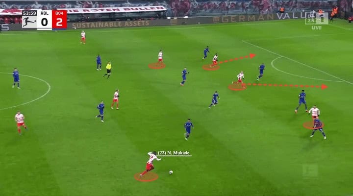 Bundesliga 2021/22: RB Leipzig vs Leverkusen - tactical analysis - tactics