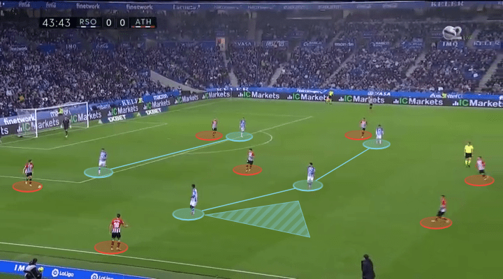 La Liga 2021/22: Real Sociedad vs Athletic Club - tactical analysis - tactics