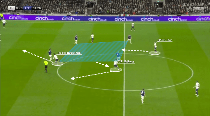 Premier League 2021/22: Tottenham vs Leeds United - tactical analysis - tactics