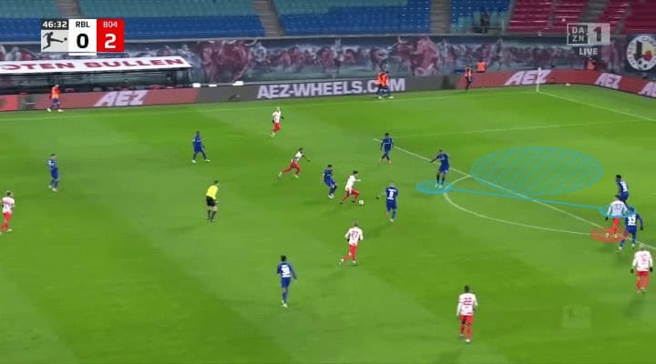 Bundesliga 2021/22: RB Leipzig vs Leverkusen - tactical analysis - tactics