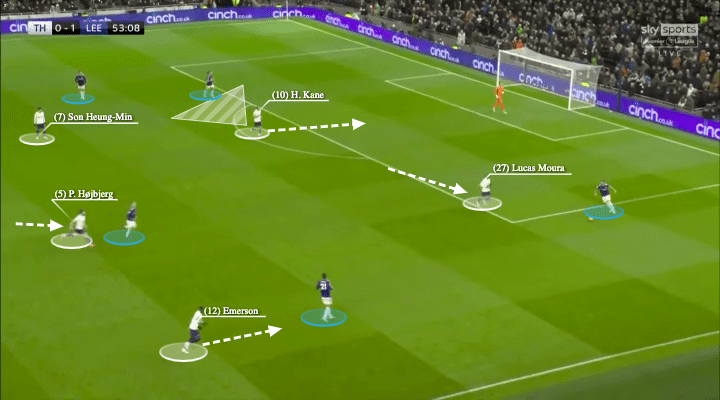 Premier League 2021/22: Tottenham vs Leeds United - tactical analysis - tactics