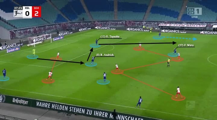 Bundesliga 2021/22: RB Leipzig vs Leverkusen - tactical analysis - tactics