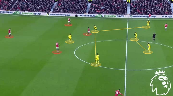 Premier League 2021/22: Manchester United vs Crystal Palace - tactical analysis - tactics