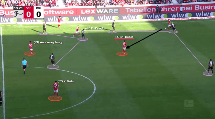 Bundesliga 2021/22: the pressing of RB Leipzig - scout report - tactical analysis - tactics