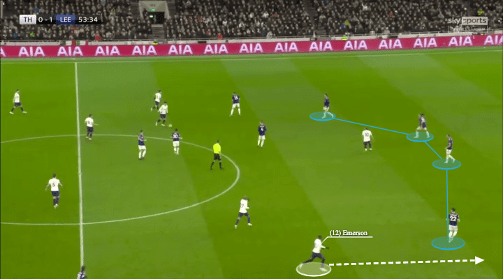 Premier League 2021/22: Tottenham vs Leeds United - tactical analysis - tactics