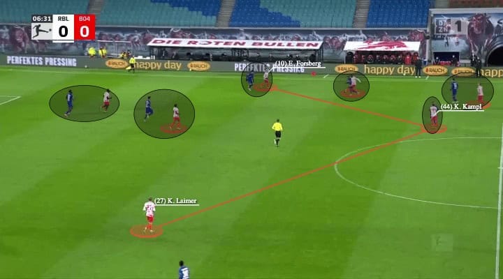 Bundesliga 2021/22: RB Leipzig vs Leverkusen - tactical analysis - tactics