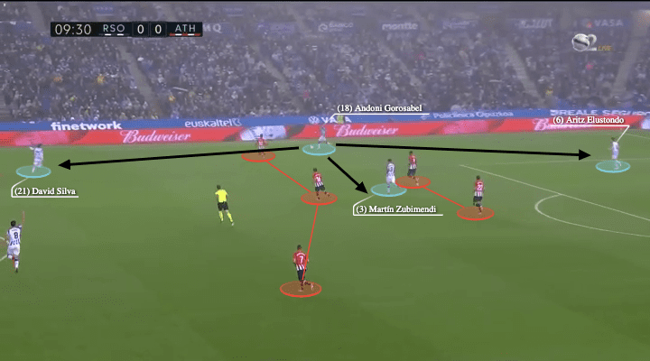 La Liga 2021/22: Real Sociedad vs Athletic Club - tactical analysis - tactics