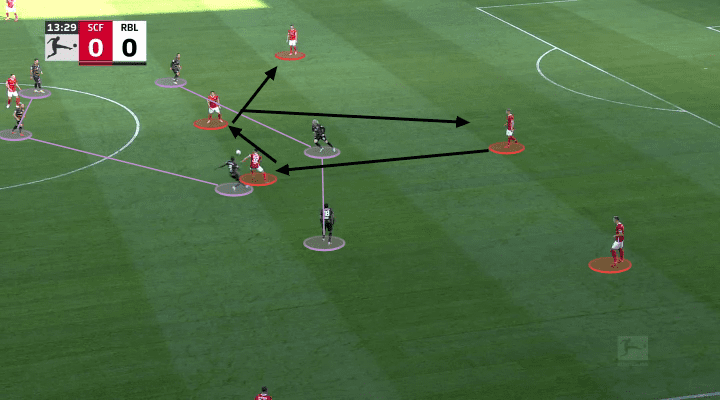 Bundesliga 2021/22: the pressing of RB Leipzig - scout report - tactical analysis - tactics