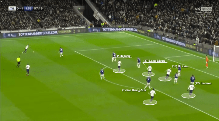 Premier League 2021/22: Tottenham vs Leeds United - tactical analysis - tactics