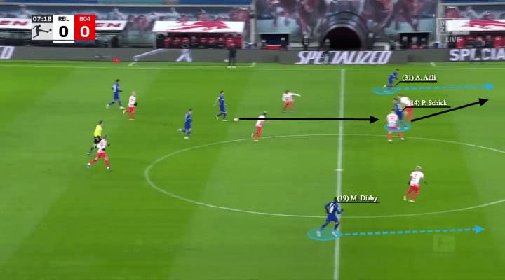 Bundesliga 2021/22: RB Leipzig vs Leverkusen - tactical analysis - tactics