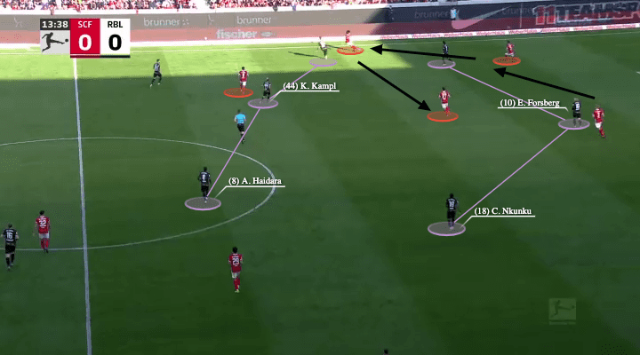 Bundesliga 2021/22: the pressing of RB Leipzig - scout report - tactical analysis - tactics