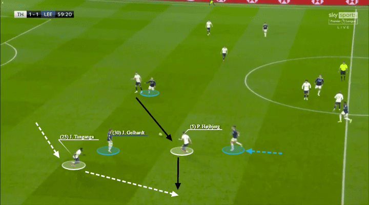 Premier League 2021/22: Tottenham vs Leeds United - tactical analysis - tactics