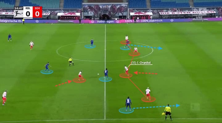 Bundesliga 2021/22: RB Leipzig vs Leverkusen - tactical analysis - tactics