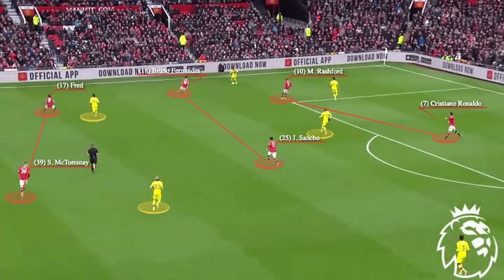 Premier League 2021/22: Manchester United vs Crystal Palace - tactical analysis - tactics