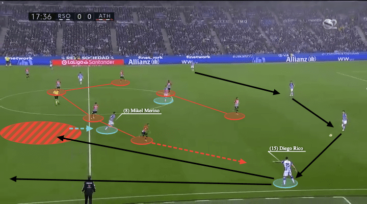 La Liga 2021/22: Real Sociedad vs Athletic Club - tactical analysis - tactics