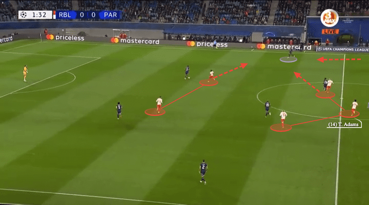 Bundesliga 2021/22: the pressing of RB Leipzig - scout report - tactical analysis - tactics