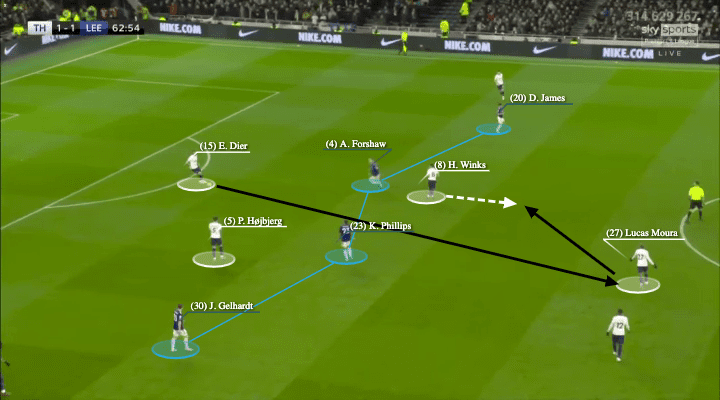 Premier League 2021/22: Tottenham vs Leeds United - tactical analysis - tactics