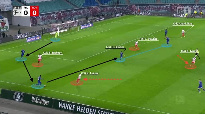 Bundesliga 2021/22: RB Leipzig vs Leverkusen - tactical analysis - tactics