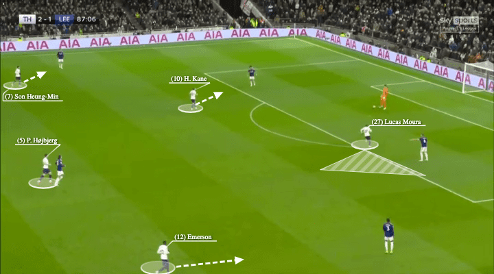 Premier League 2021/22: Tottenham vs Leeds United - tactical analysis - tactics