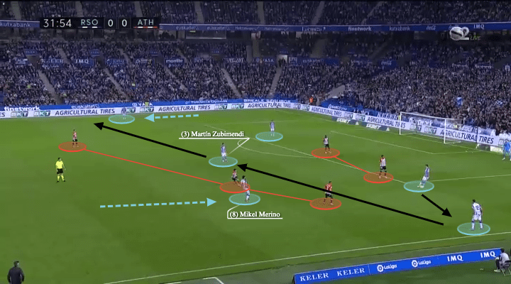 La Liga 2021/22: Real Sociedad vs Athletic Club - tactical analysis - tactics