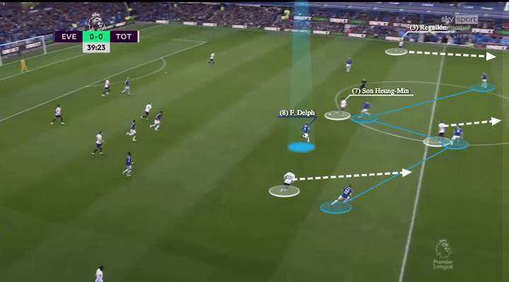 Premier League 2021/22: Everton vs Tottenham - tactical analysis - tactics