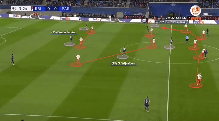 Bundesliga 2021/22: the pressing of RB Leipzig - scout report - tactical analysis - tactics